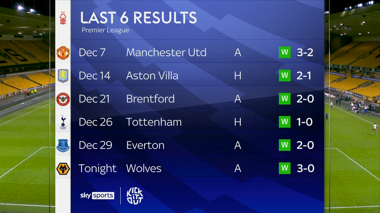 Forest results last six