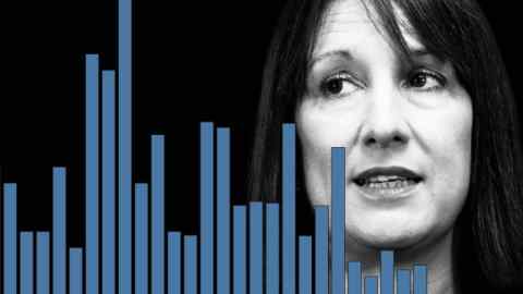 Montage of Rachel Reeves and bar chart lines in the foreground