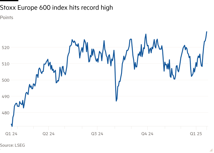 Dot line chart showing Stoxx Europe 600 index hits record high